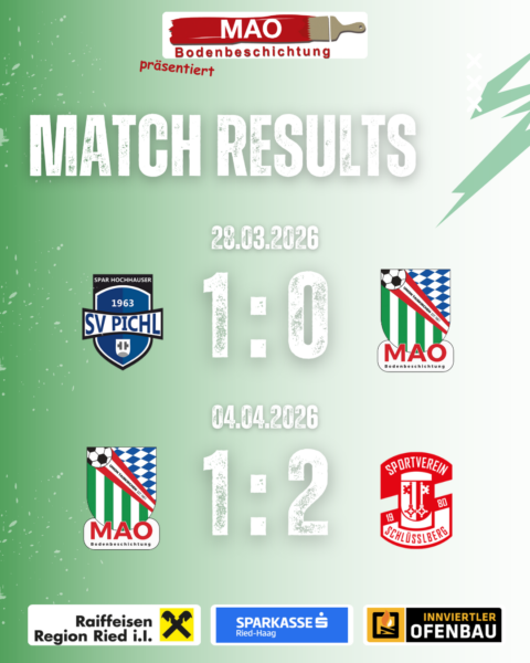 Match Results